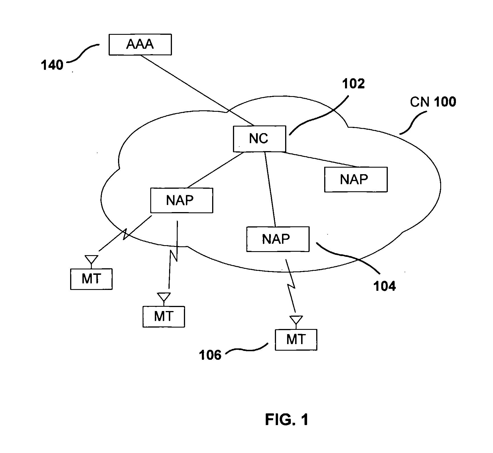 Method for verifications and fast QOS establishment