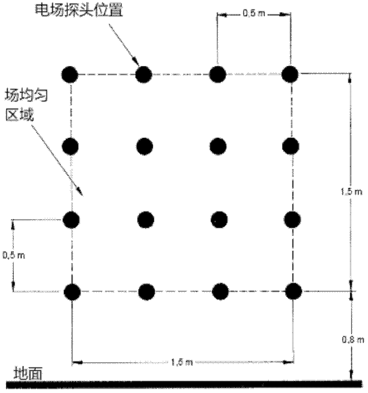 Radiation field uniformity calibration positioner