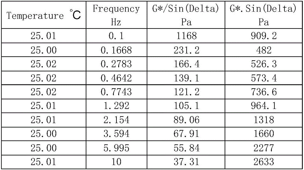 Application of polysilsesquioxane with organic function groups to asphalt modifier