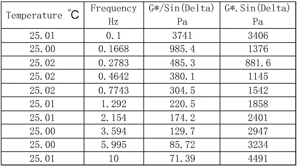 Application of polysilsesquioxane with organic function groups to asphalt modifier