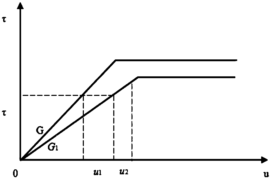 Stability analysis method of bedding slope under rainfall condition based on shoulder displacement