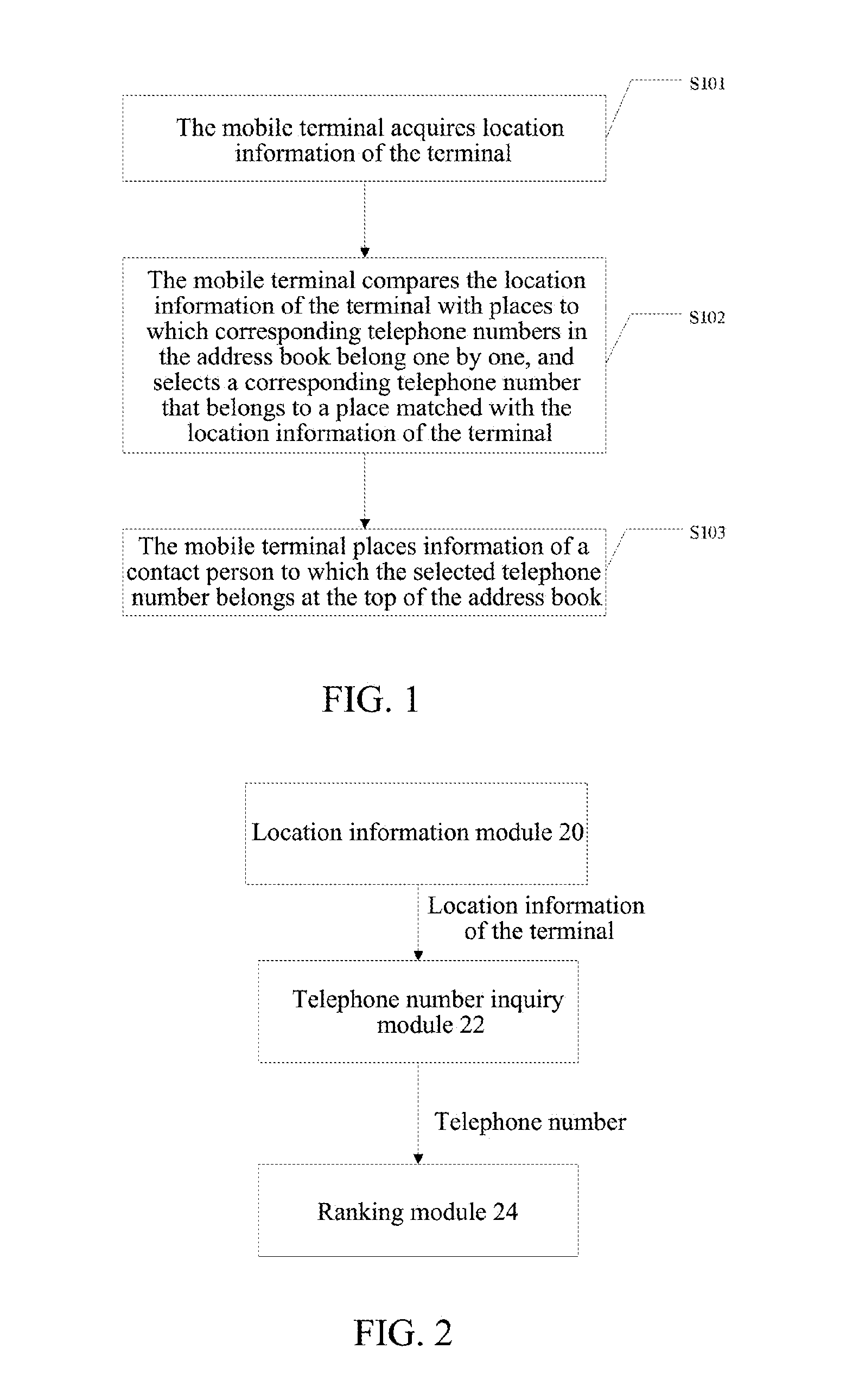 Address book sorting method and system of mobile terminal