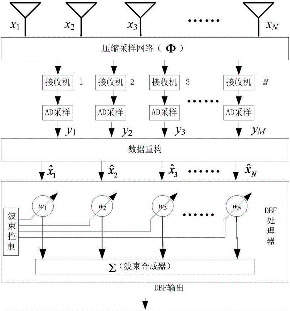 Sparse array digital wave beam formation method based on data reconstruction