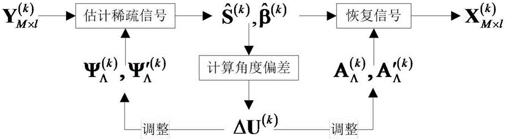 Sparse array digital wave beam formation method based on data reconstruction