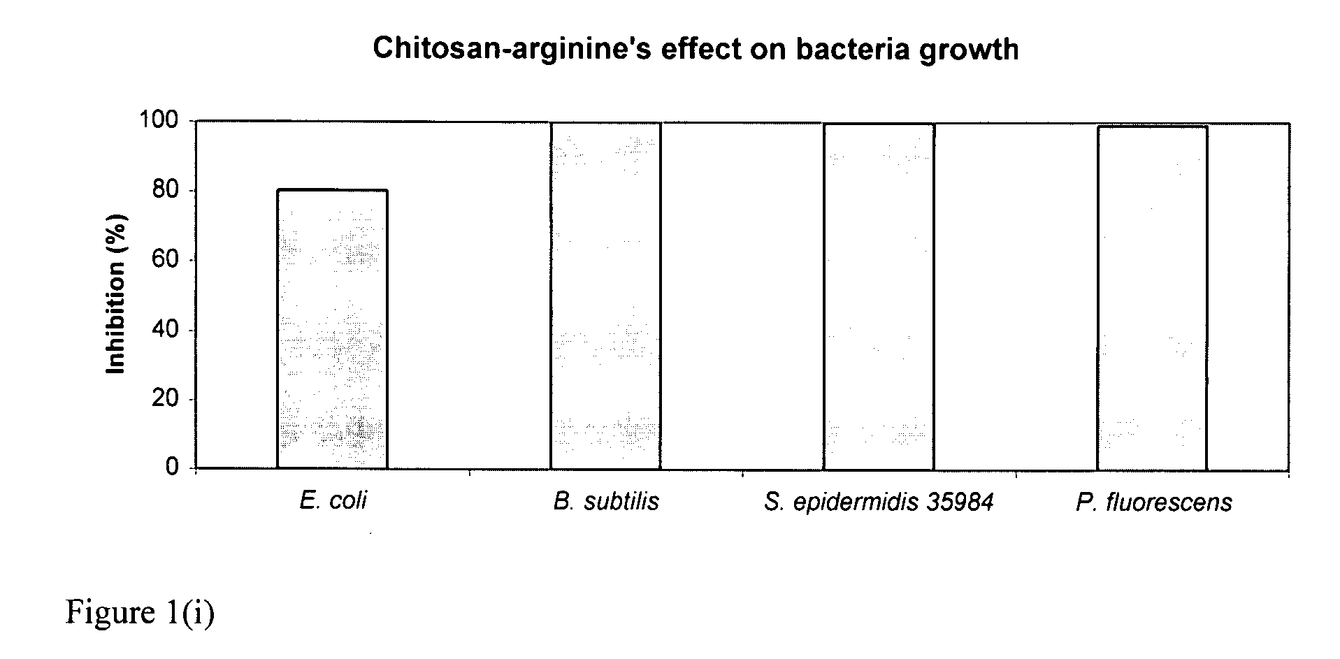 Chitosan-derivative compounds and methods of controlling microbial populations
