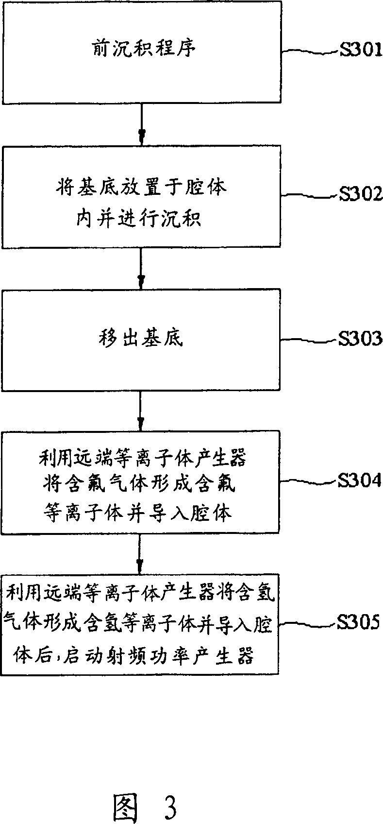 Method of lowering residual fluorind in sedimentation reaction chamber cavity body