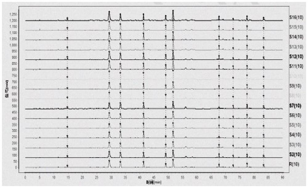 Method for establishing a fingerprint spectrum of traditional Chinese medicine oral preparation and fingerprint spectrum thereof