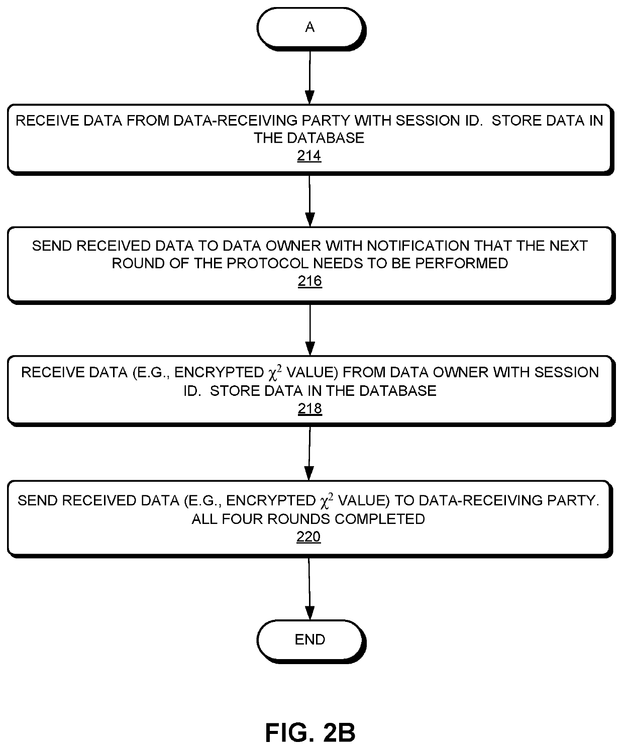 System and method for secure two-party evaluation of utility of sharing data