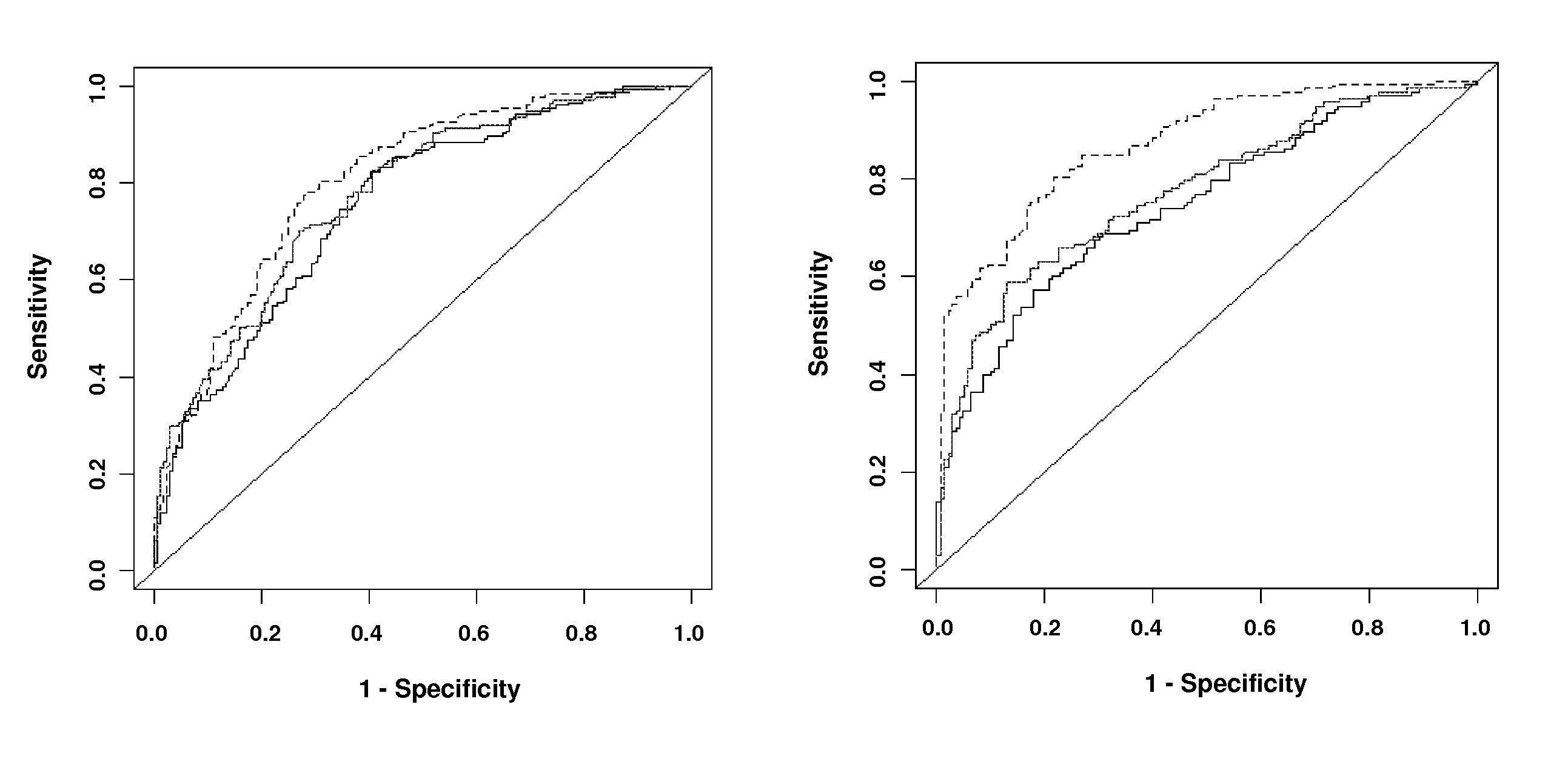 Predicting coronary artery disease and risk of cardiovascular events