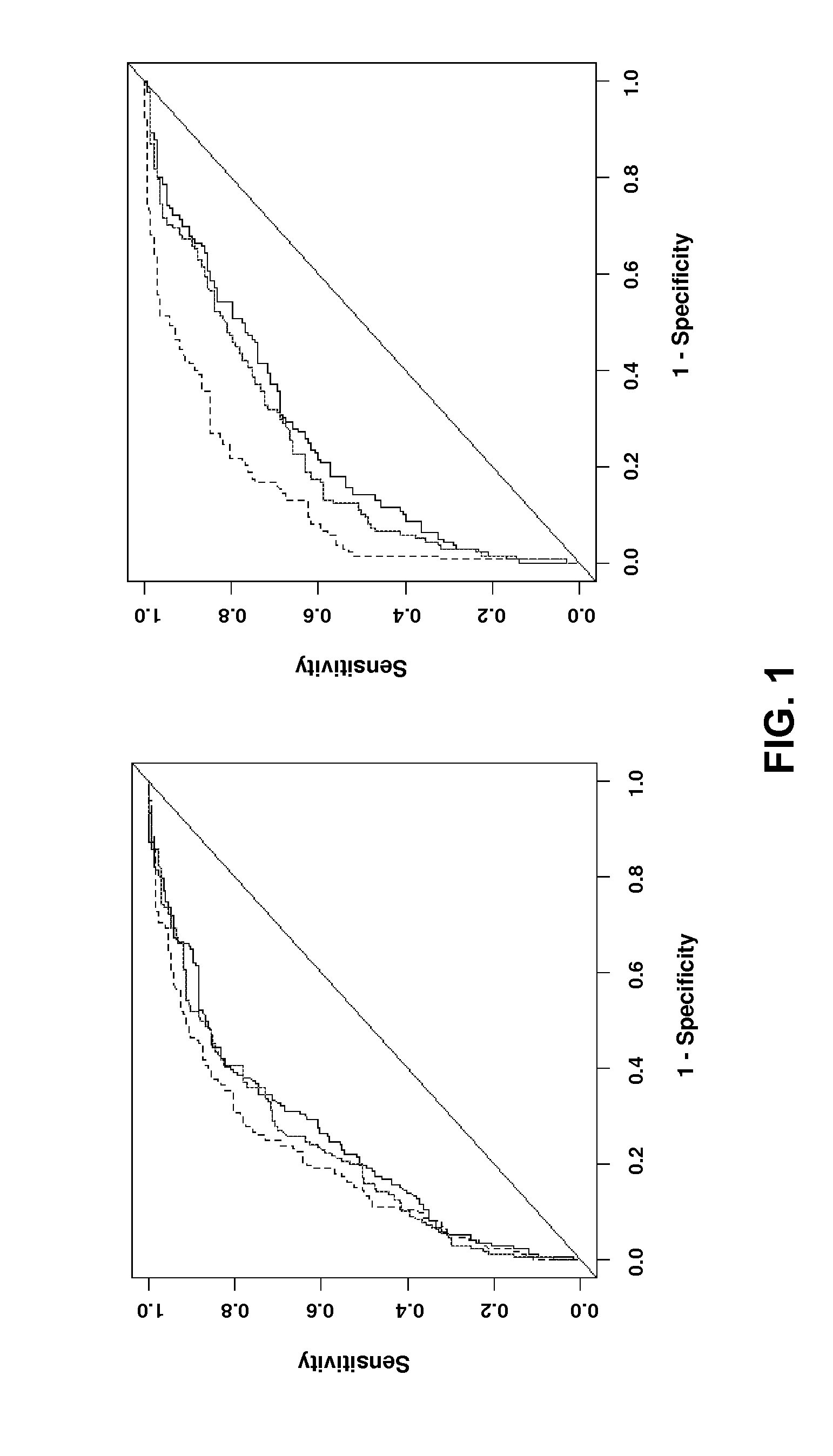 Predicting coronary artery disease and risk of cardiovascular events