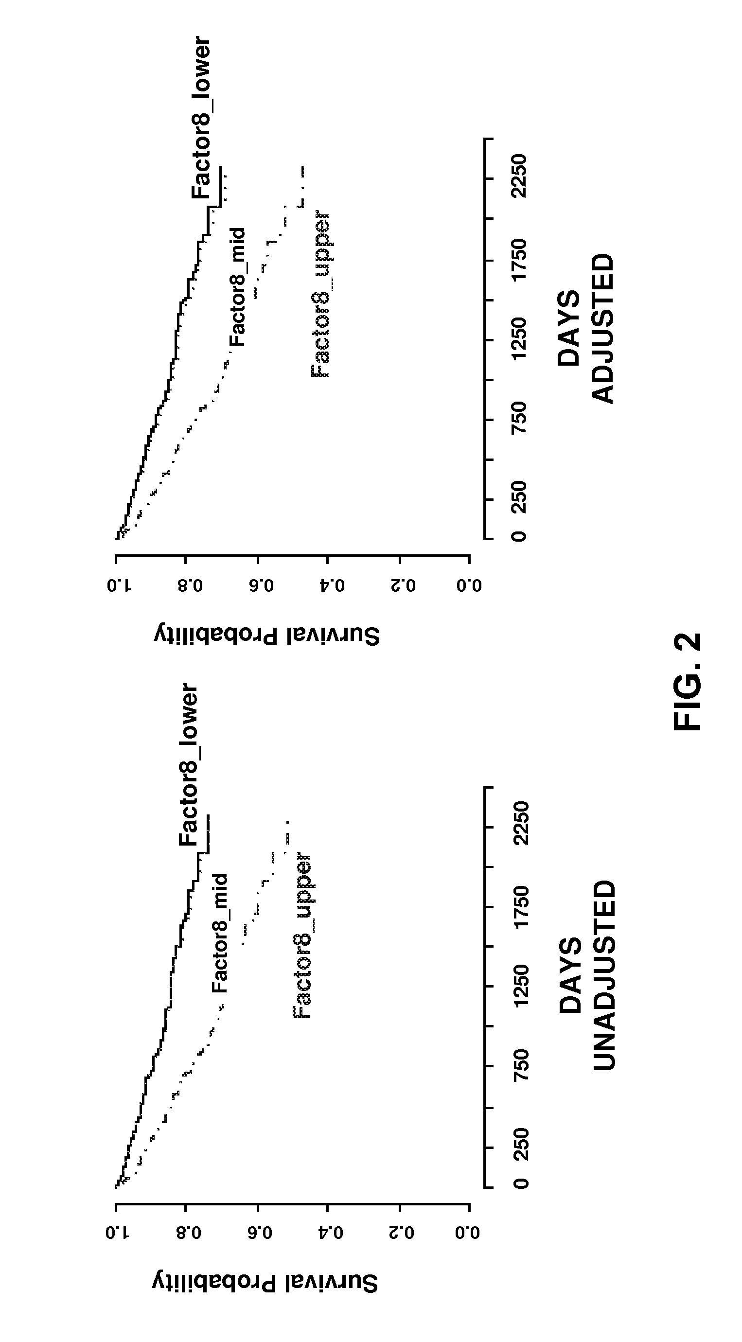 Predicting coronary artery disease and risk of cardiovascular events