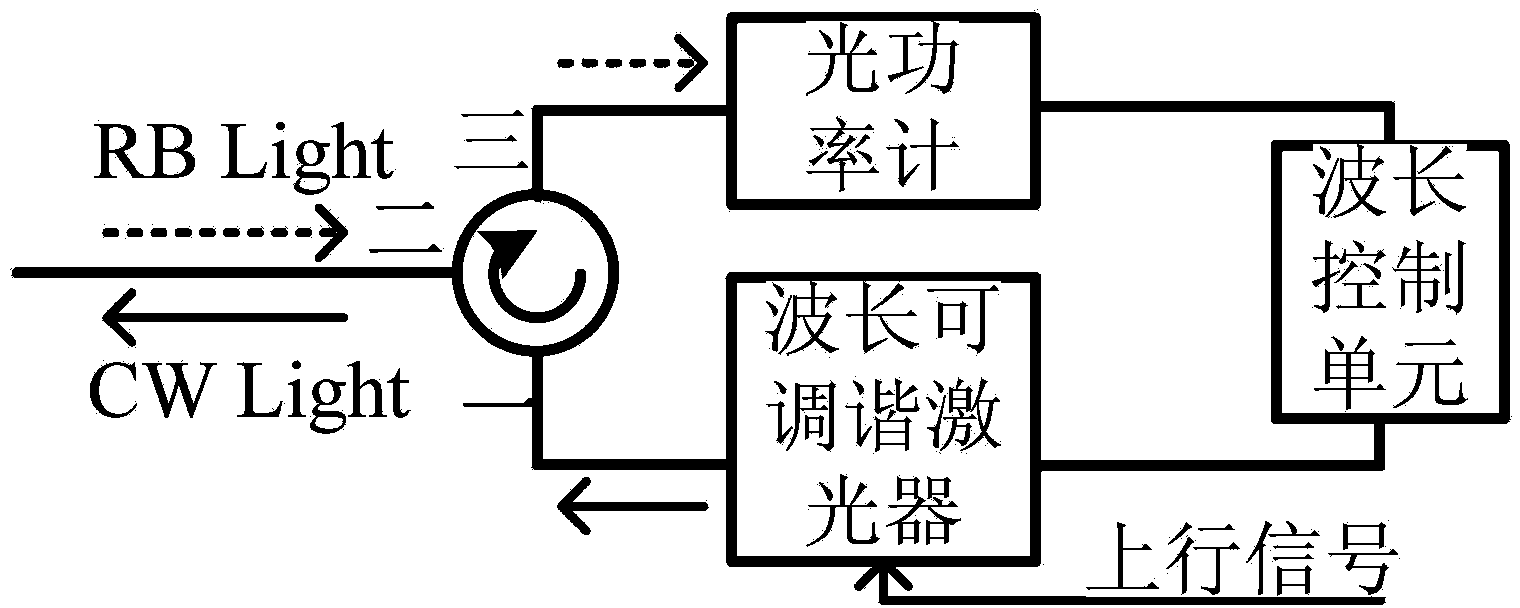 Colorless ONU uplink wavelength realizing device and method based on rayleigh scattering effect