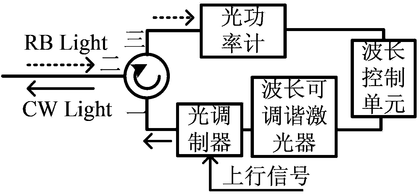 Colorless ONU uplink wavelength realizing device and method based on rayleigh scattering effect