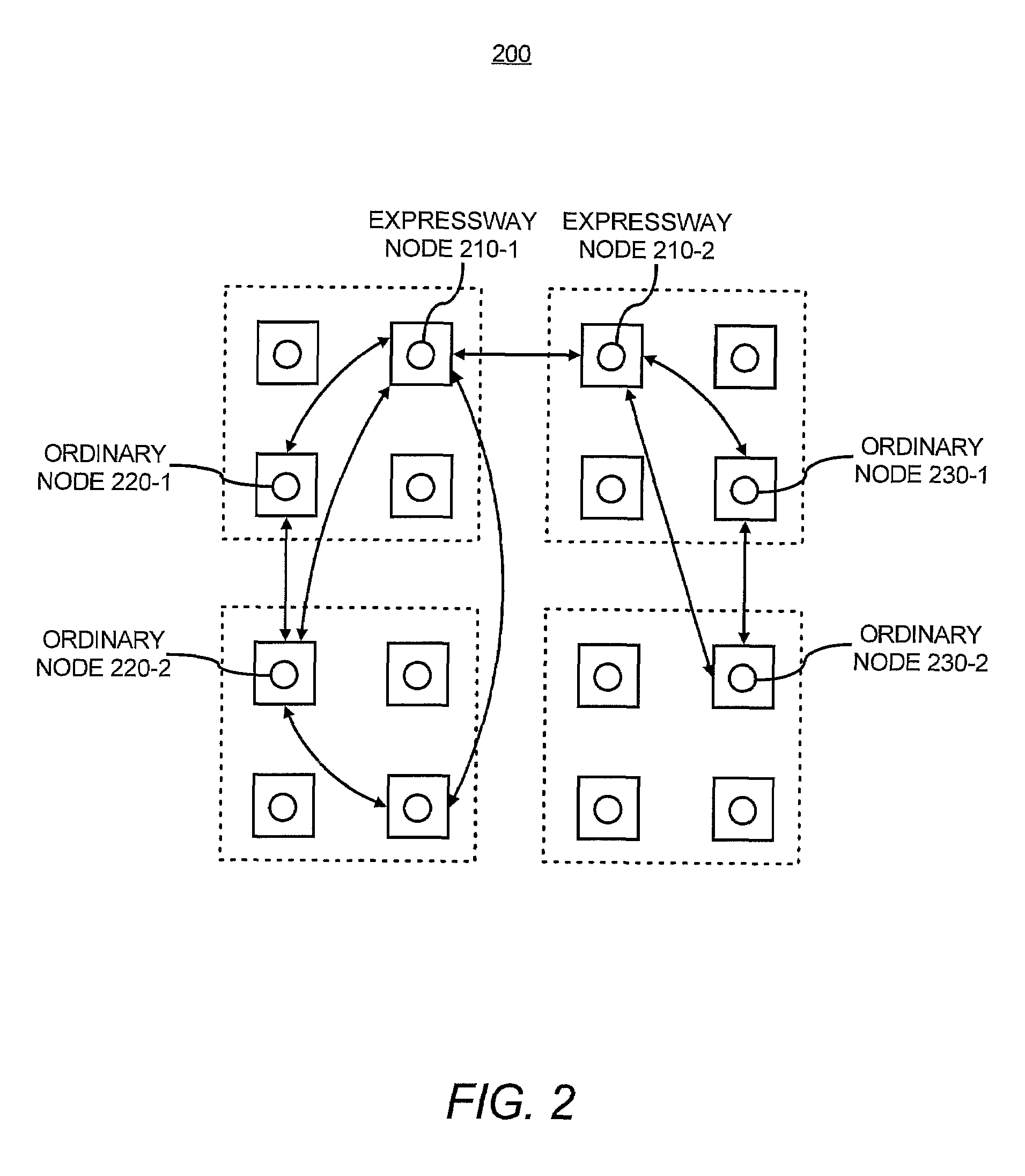 Summarizing nodes in route propagation in auxiliary network for P2P overlay networks