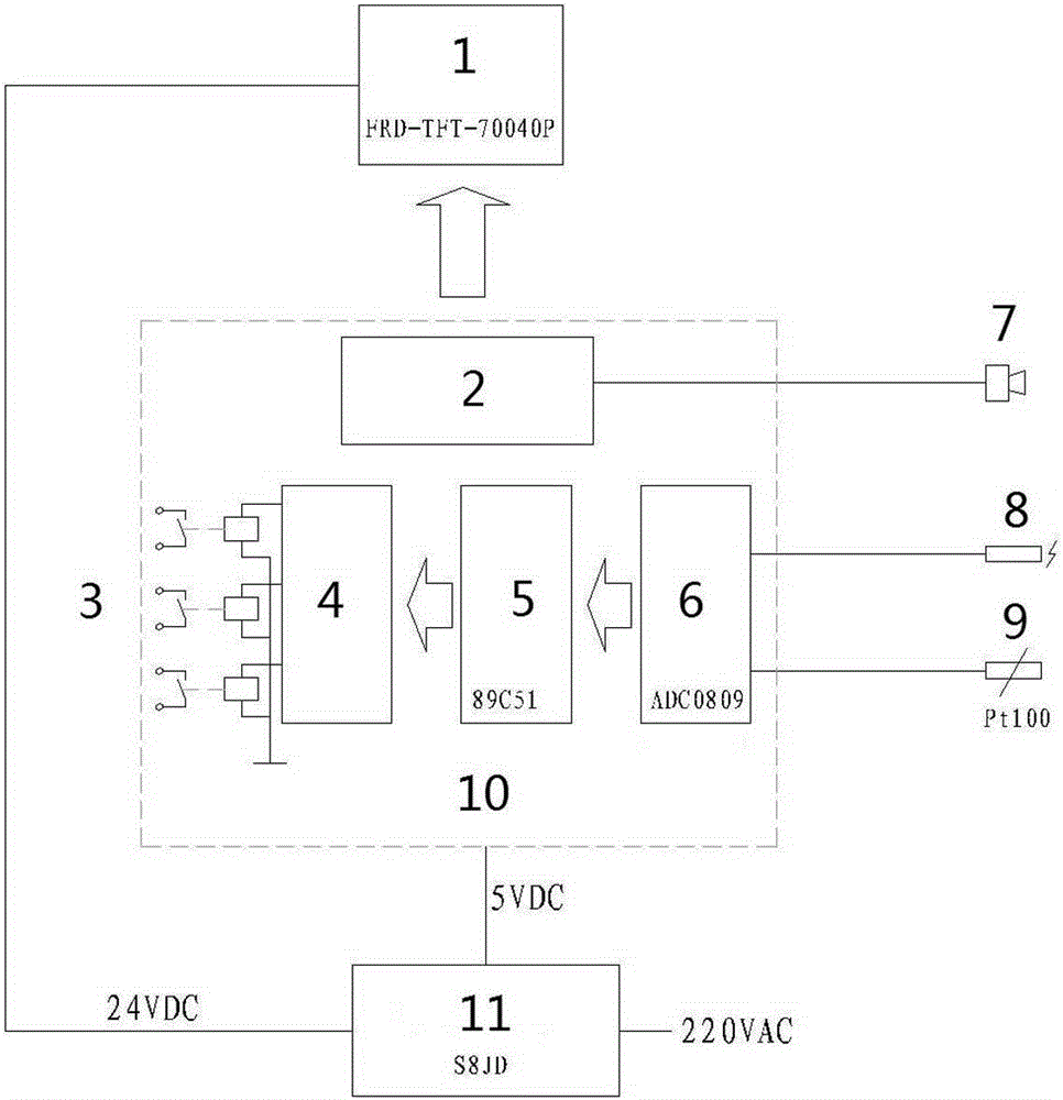 Visible alarm device for draw-out high voltage switch cabinet