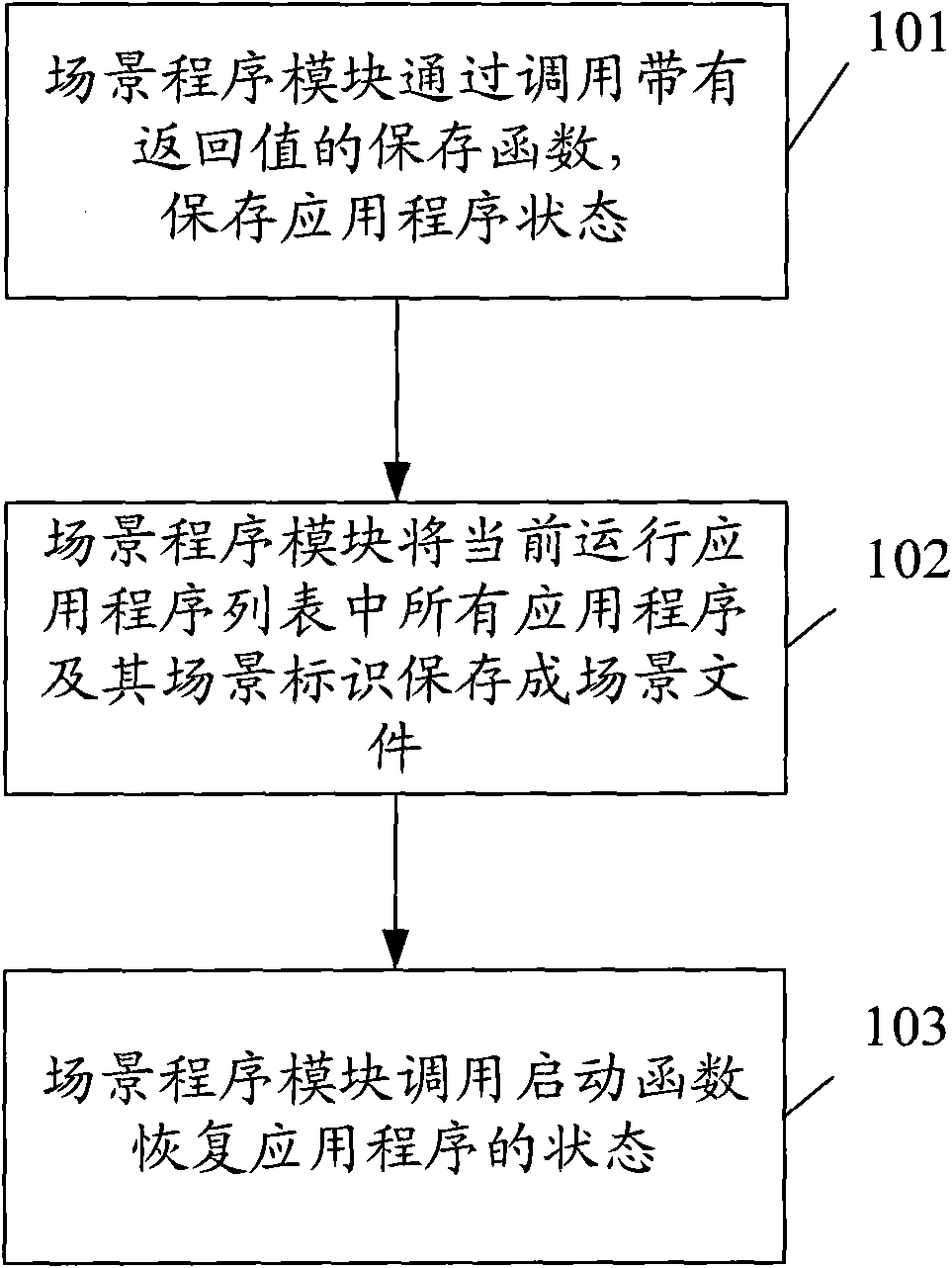 Management method and device for application program