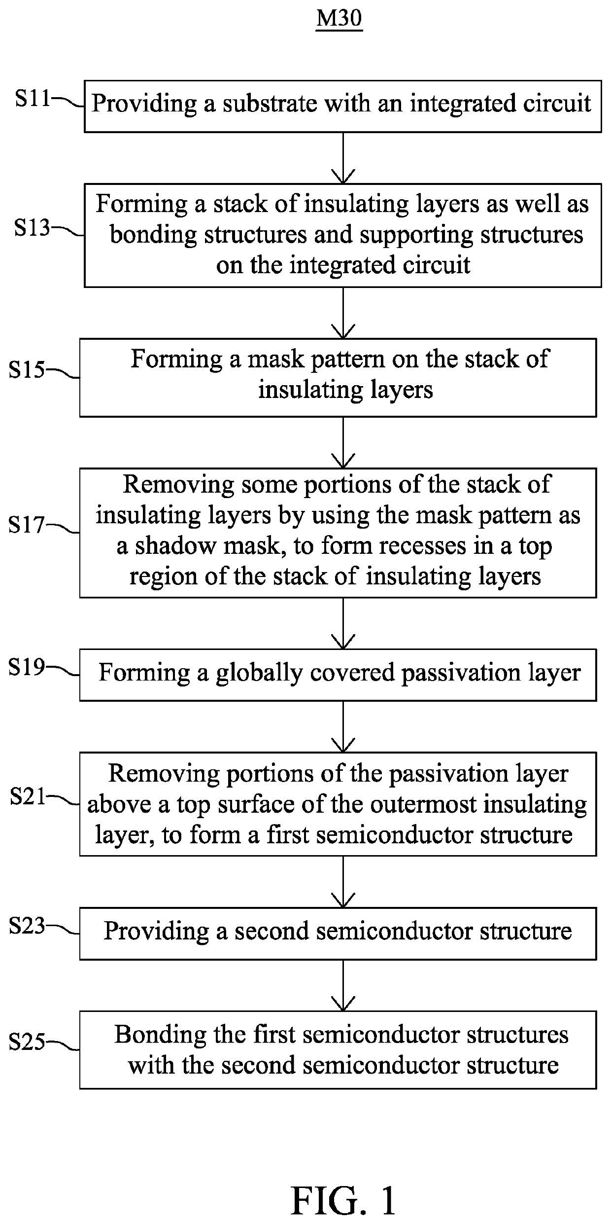 Method for manufacturing semiconductor package with air gap