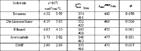 Preparation method of water-based fluorescent paint