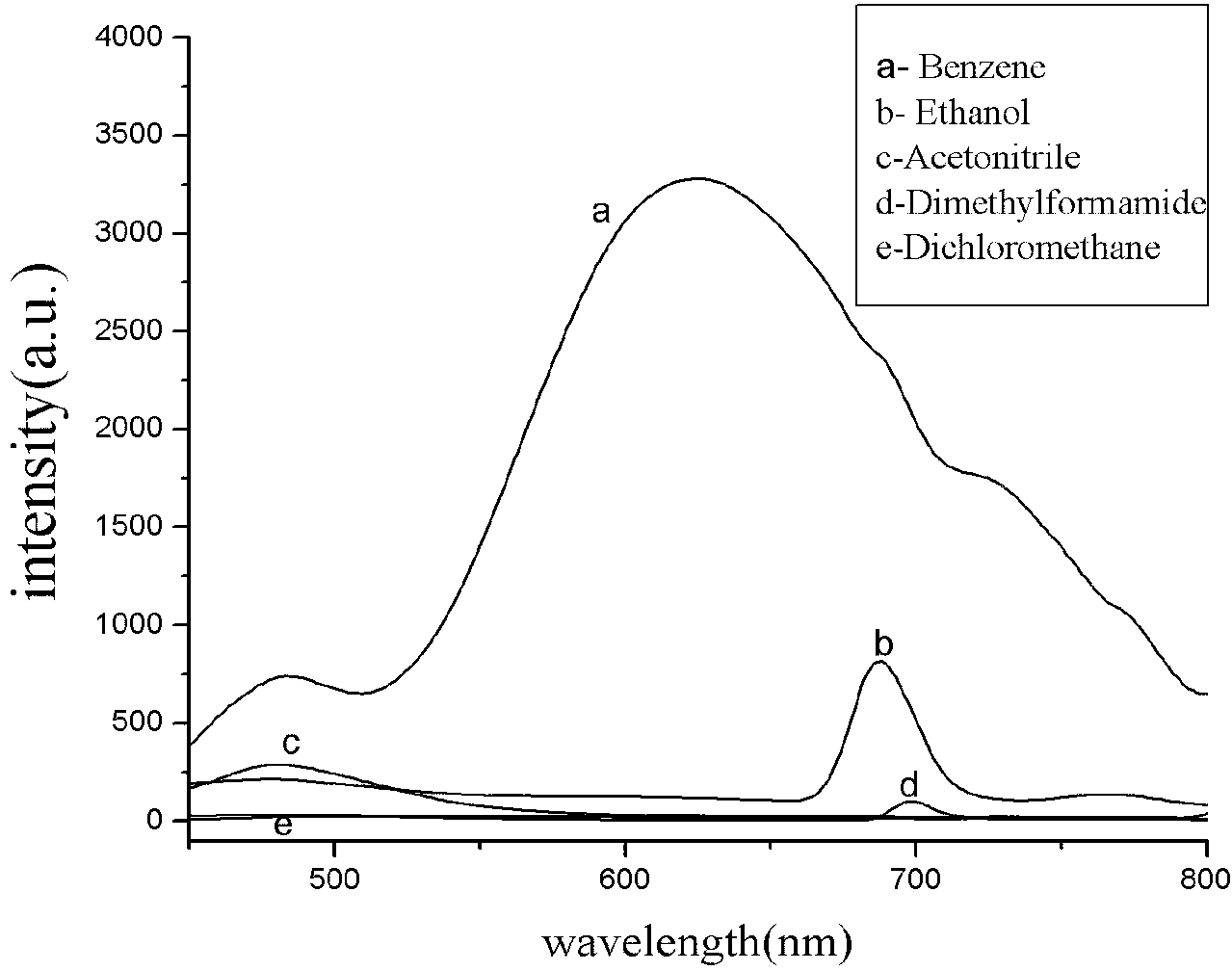 Preparation method of water-based fluorescent paint