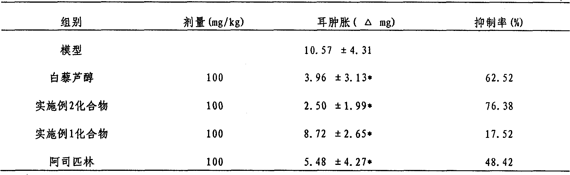 Ether derivative of resveratrol and medical application