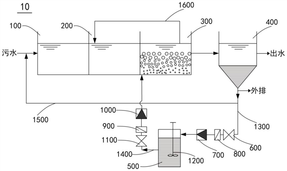 Sludge source reduction device and sludge source reduction process