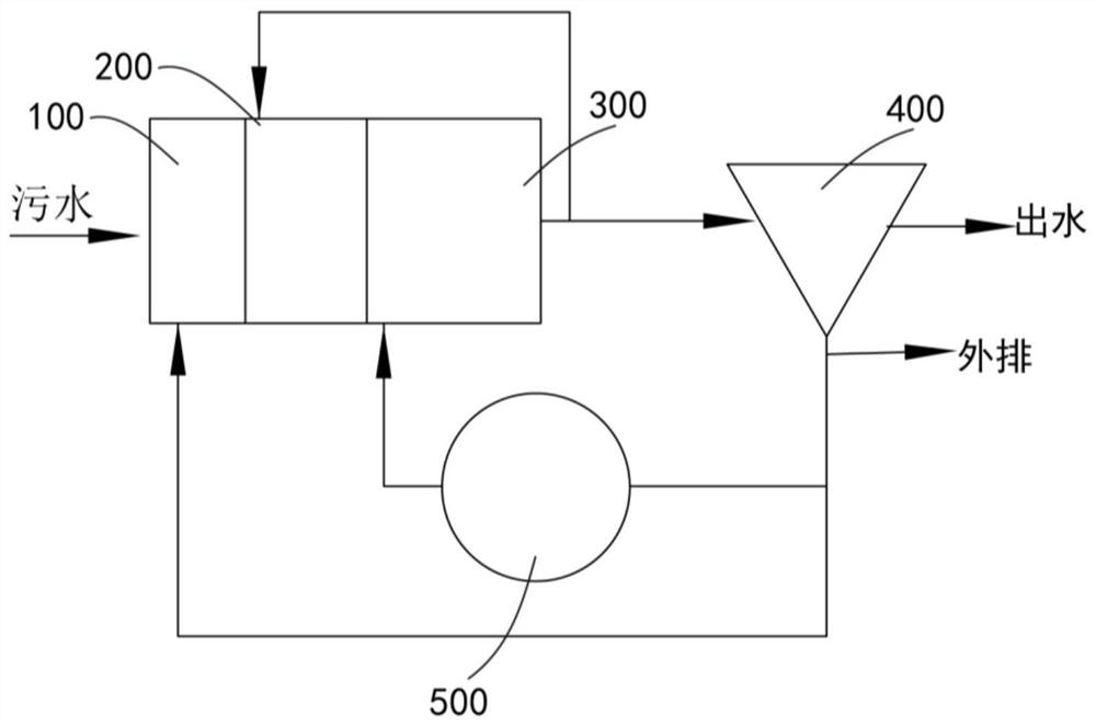 Sludge source reduction device and sludge source reduction process