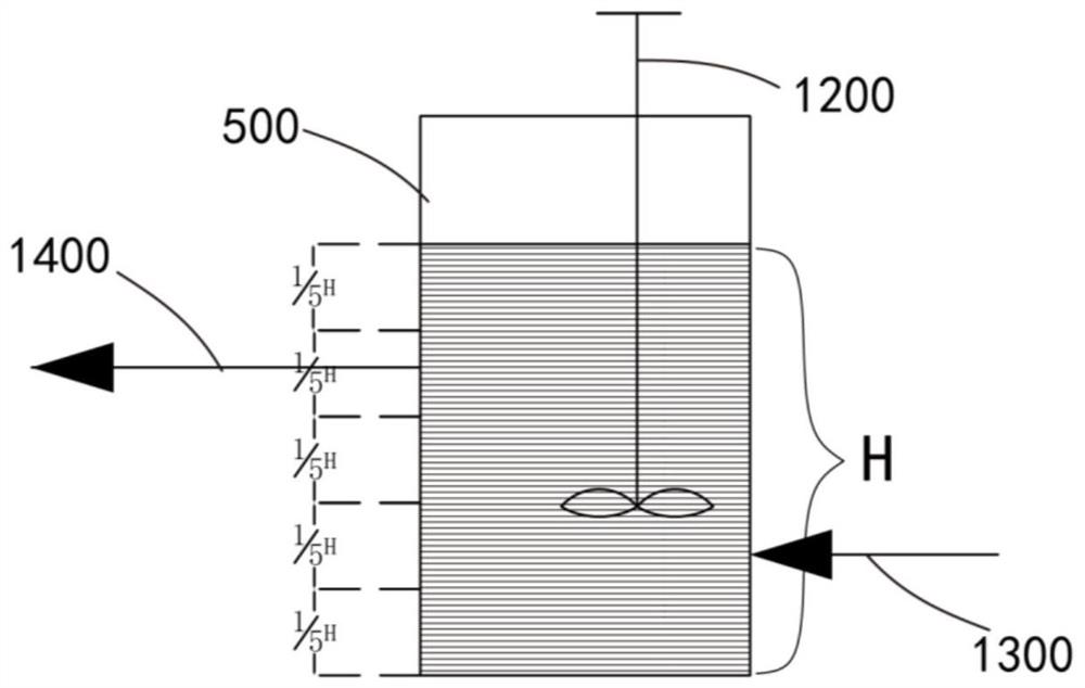 Sludge source reduction device and sludge source reduction process