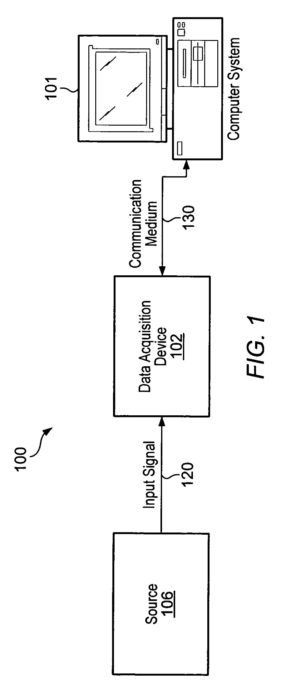 Programmable gain instrumentation amplifier including a composite amplifier for level shifting and improved signal-to-noise ratio