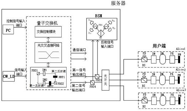 A quantum network system and method based on plug-and-play mdi-qkd