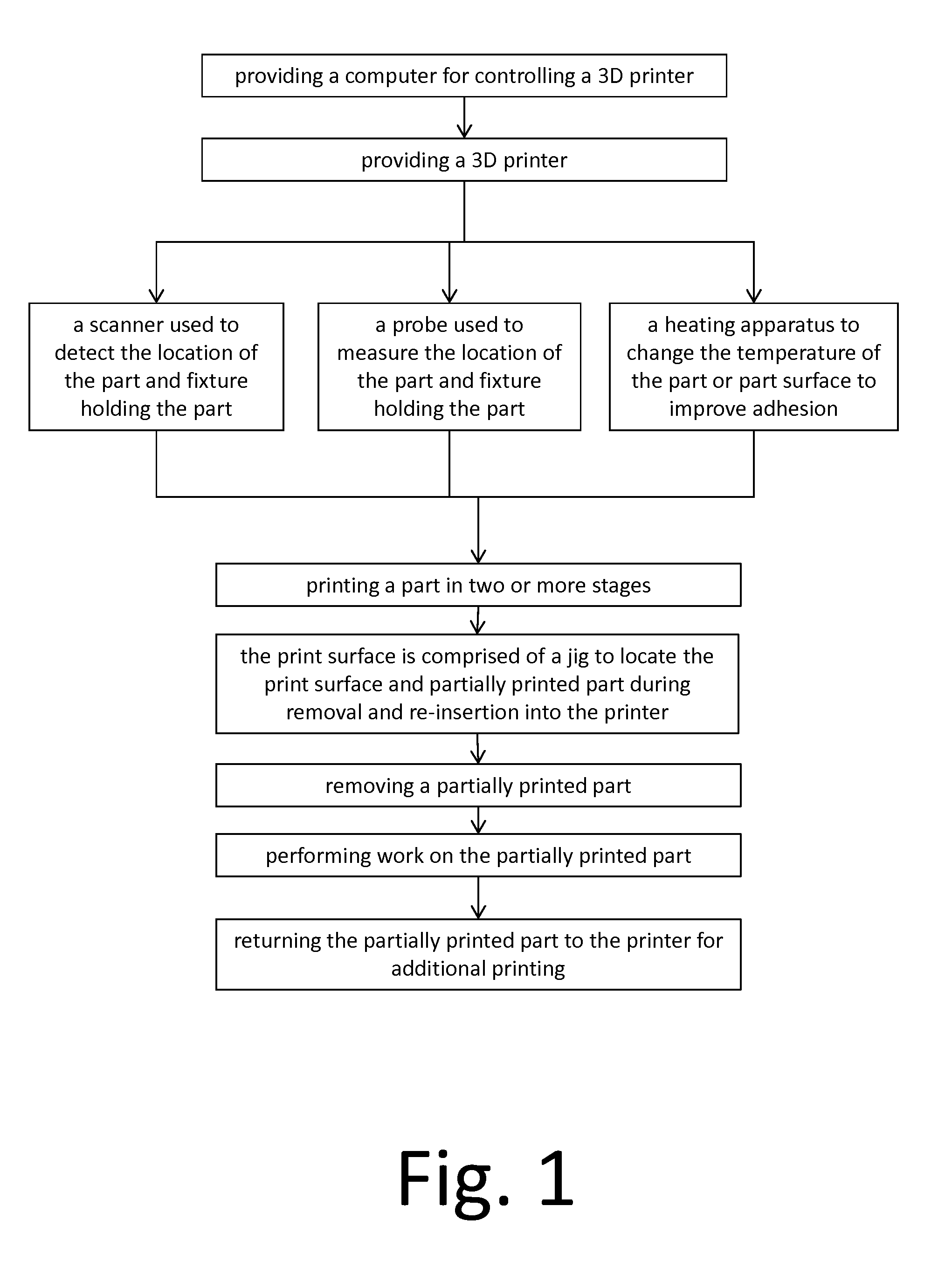 System and Method for Enabling the Partial Printing of a Device