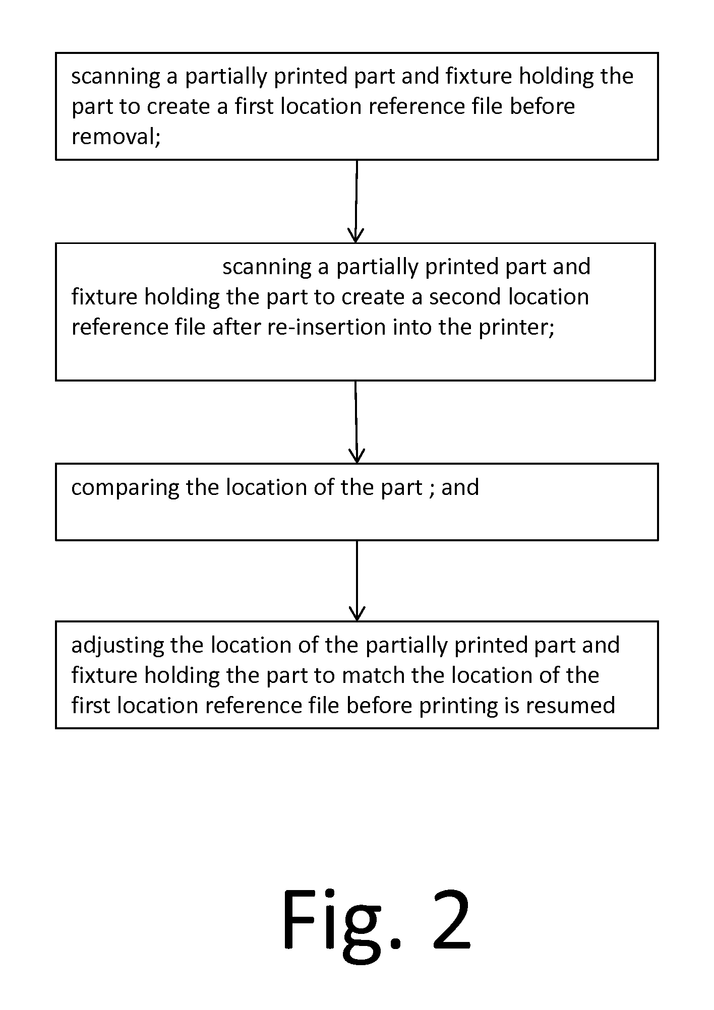 System and Method for Enabling the Partial Printing of a Device