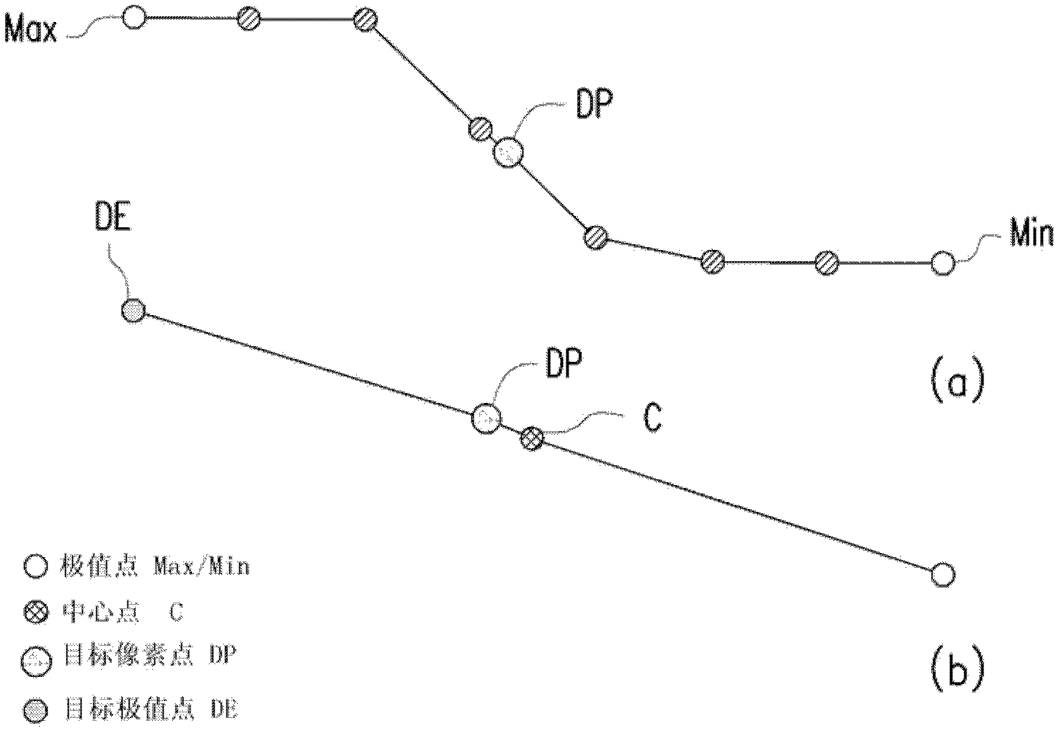 Image interpolation processing method