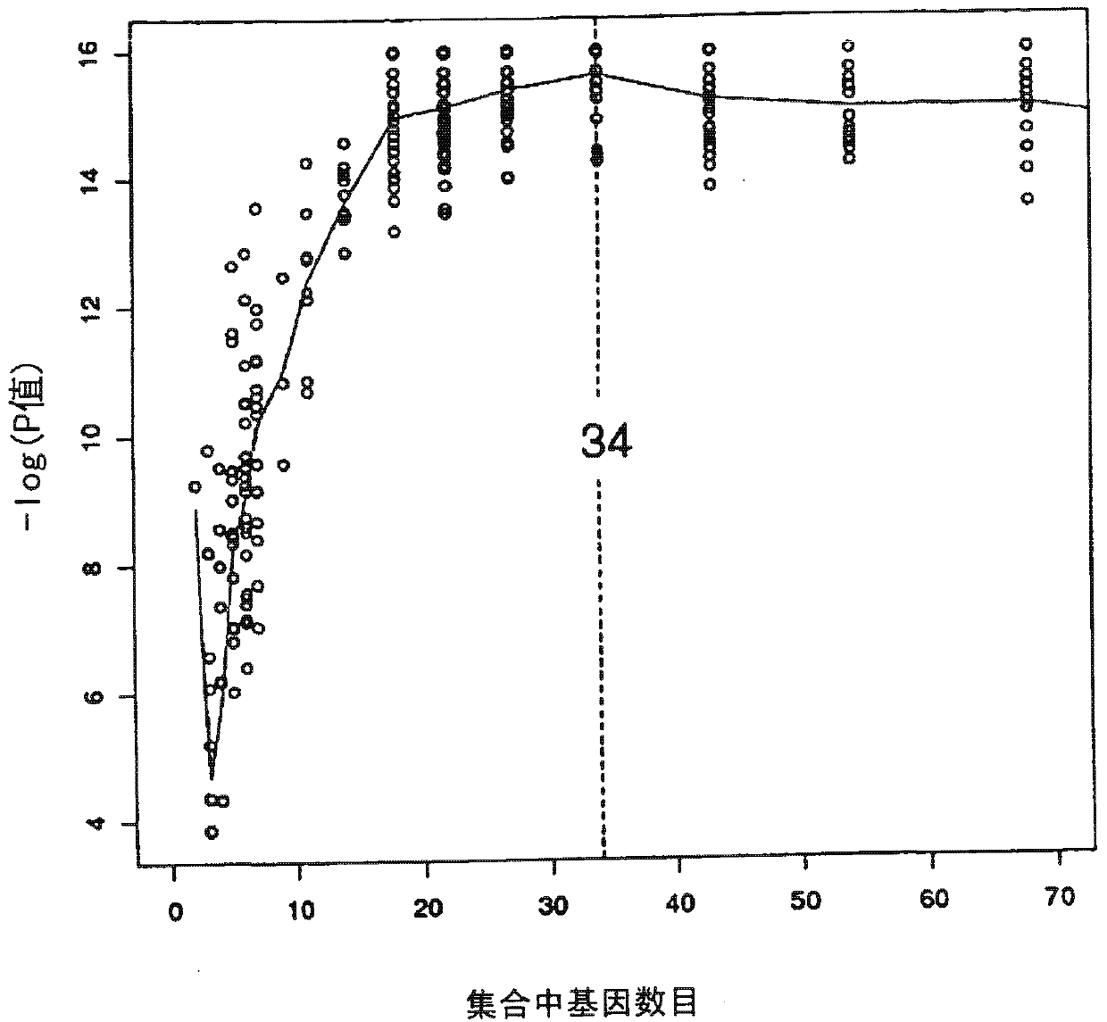 Prostate cancer survival and recurrence