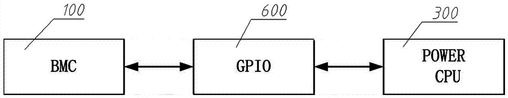 Implementation method of OpenPOWER CPU boot based on CPLD