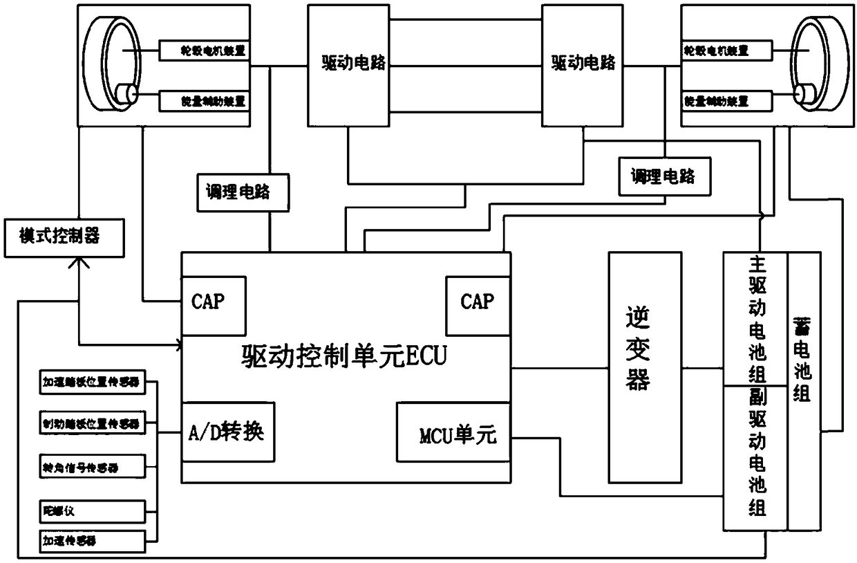 Electric vehicle single controller coupling driving device and working method thereof