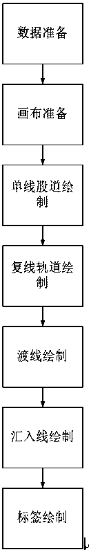 Automatic Compilation Method of Station and Yard Diagram for lkj Basic Data