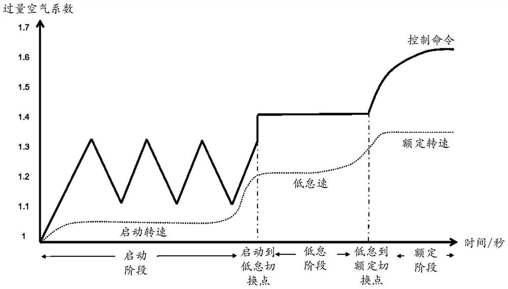 Gas engine starting control method, device and equipment and storage medium