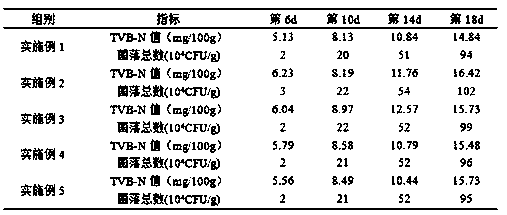 High-efficiency chicken biological film preservative and preparation process and preservation method thereof