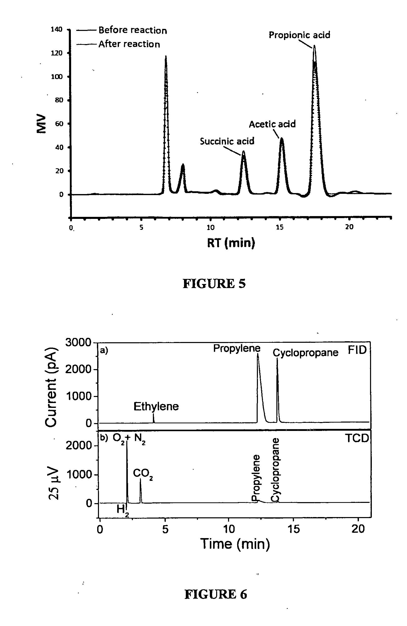 Method for the production of olefins, an olefin, a polyolefin, and use of the polyolefin