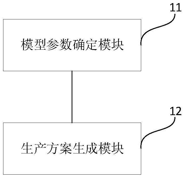 Product customization data processing method and device and electronic equipment