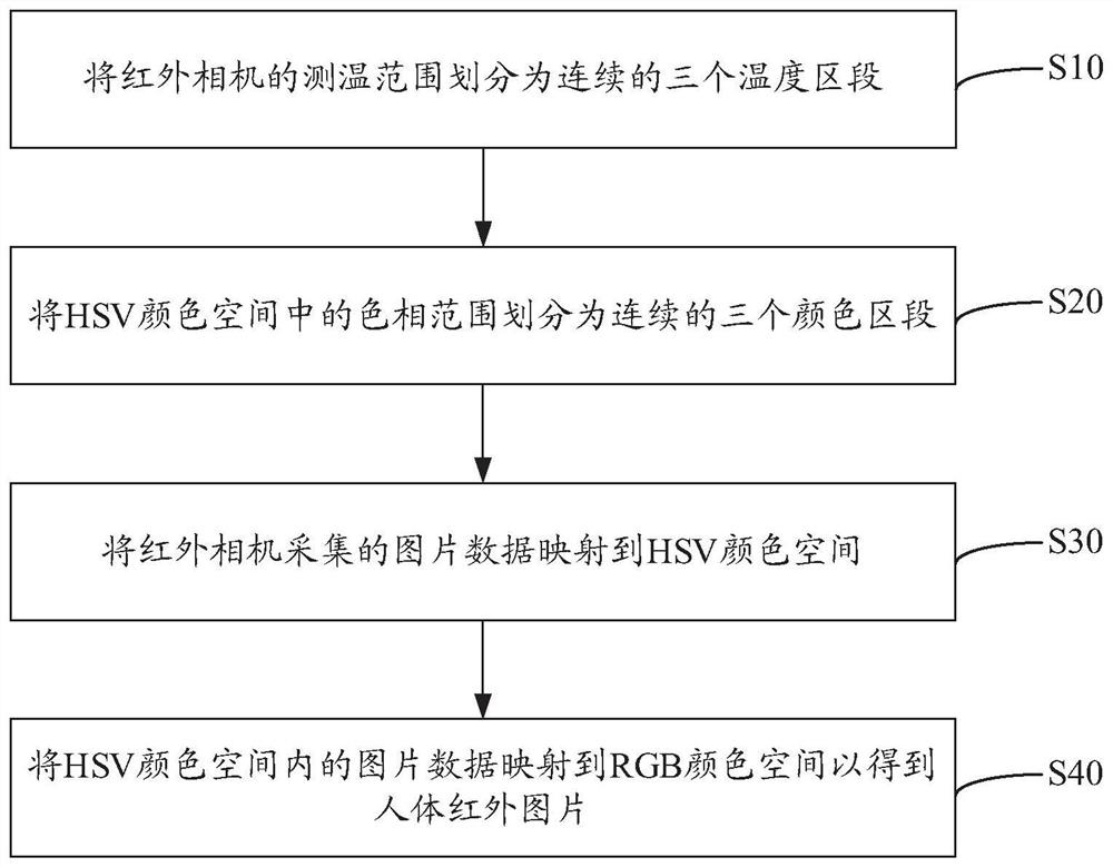 Imaging method and device based on infrared camera and computer readable storage medium