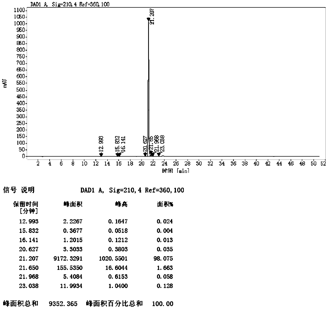 Preparation method and application of high-purity dimethyl 3-isobutylglutarate