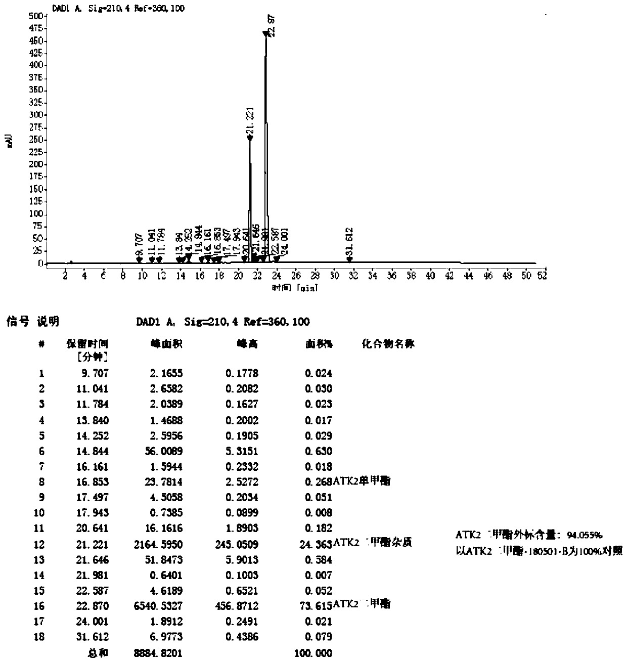 Preparation method and application of high-purity dimethyl 3-isobutylglutarate