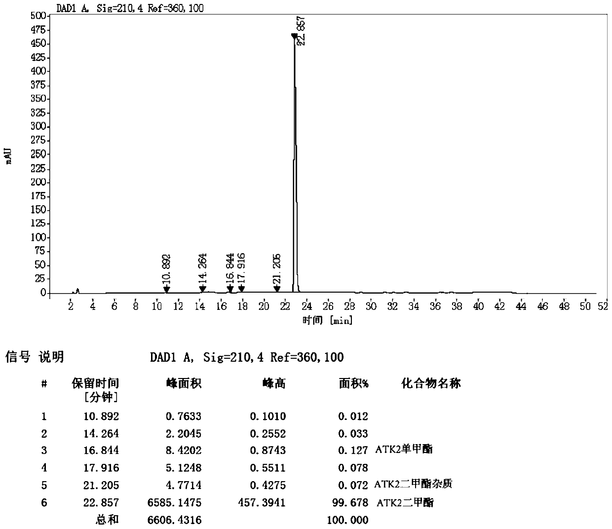 Preparation method and application of high-purity dimethyl 3-isobutylglutarate