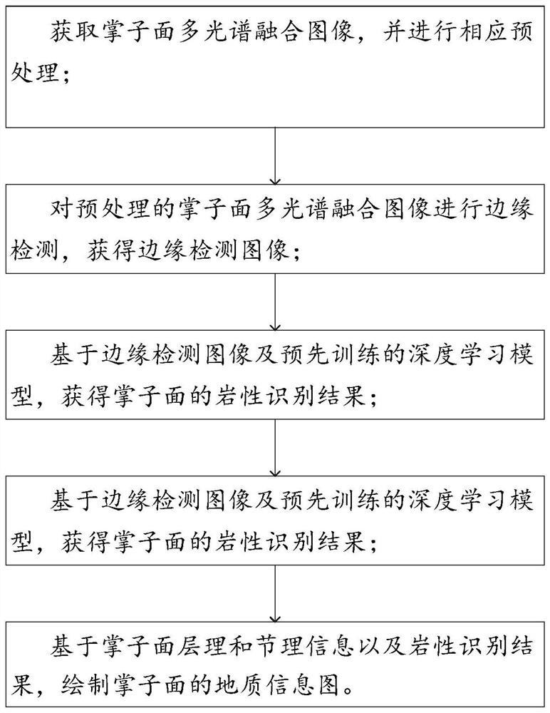 Multispectral camera system for drill jumbo and intelligent surrounding rock identification method