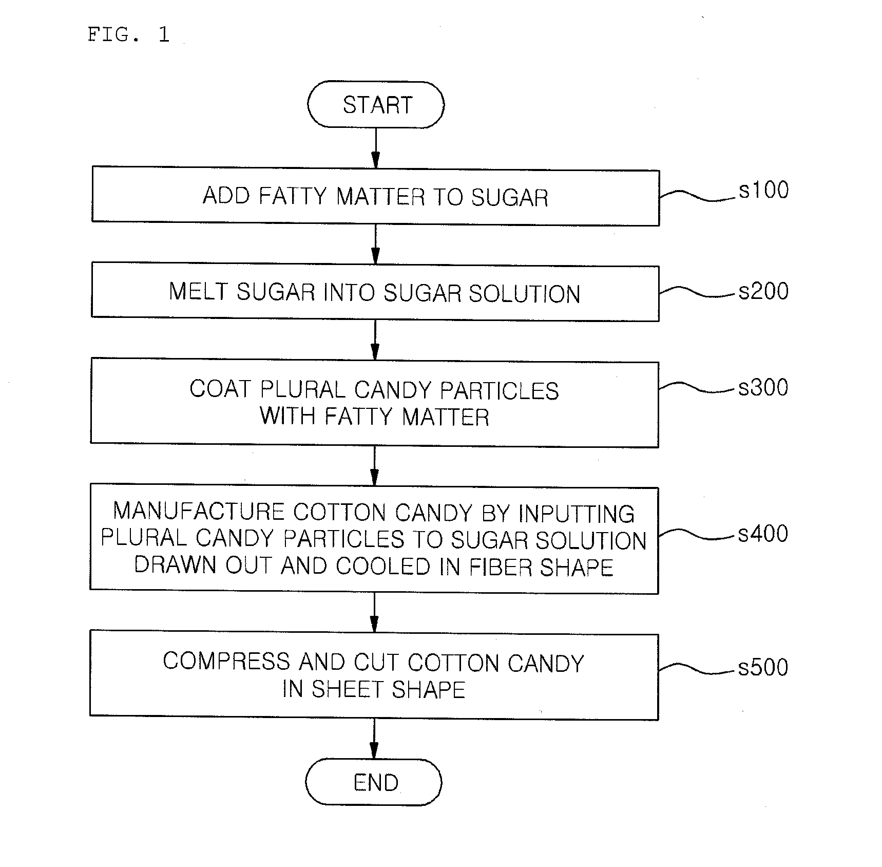 Cotton candy and manufacturing method thereof
