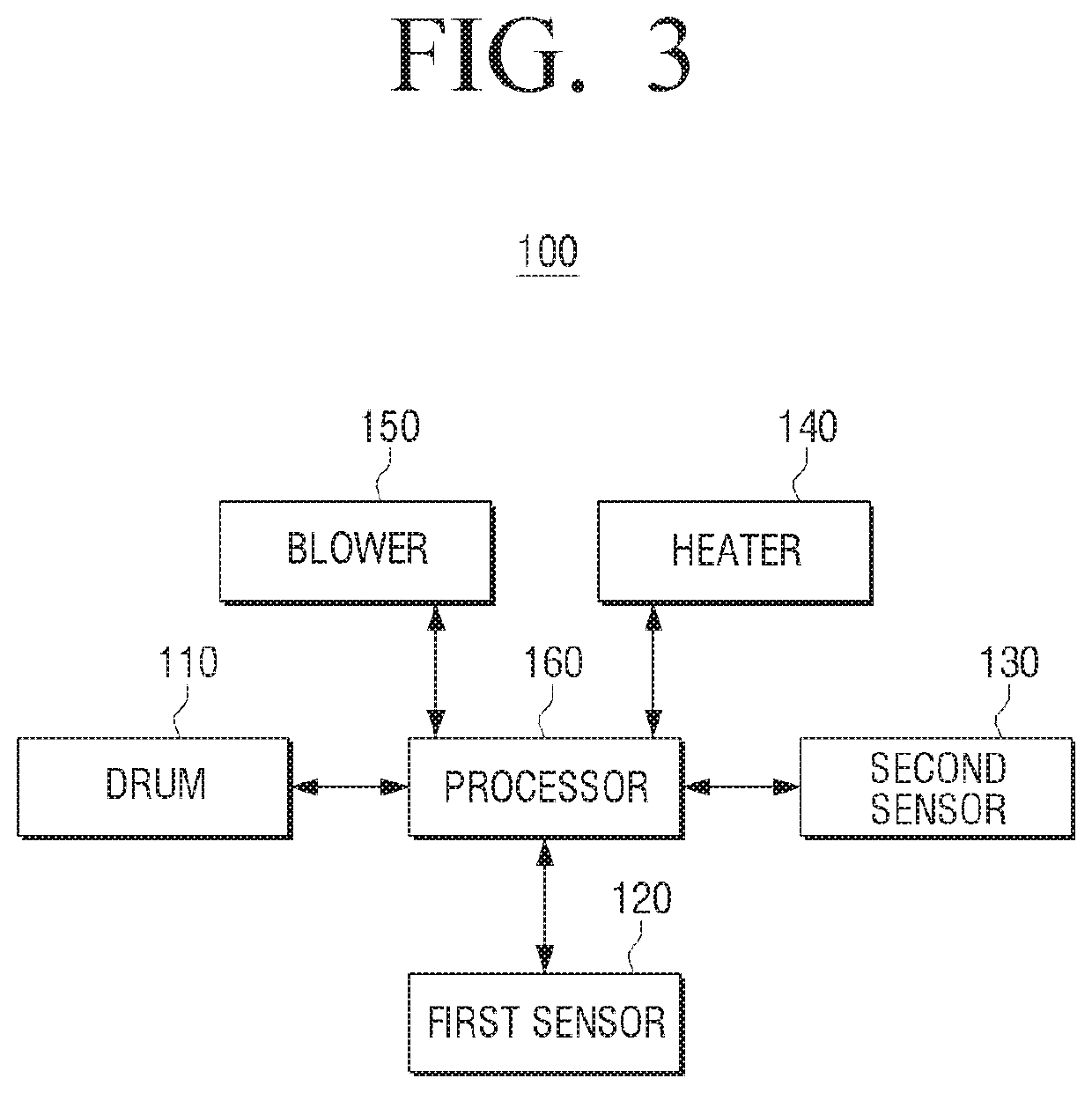 Dryer and drying method thereof