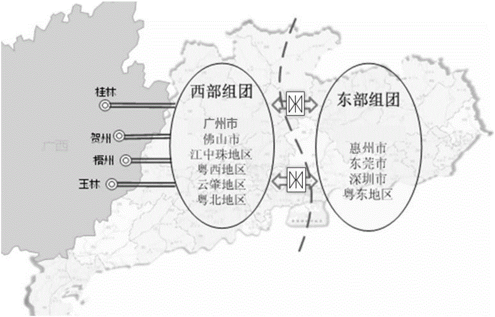 Flexible DC back-to-back asynchronous networking method and system of power load center