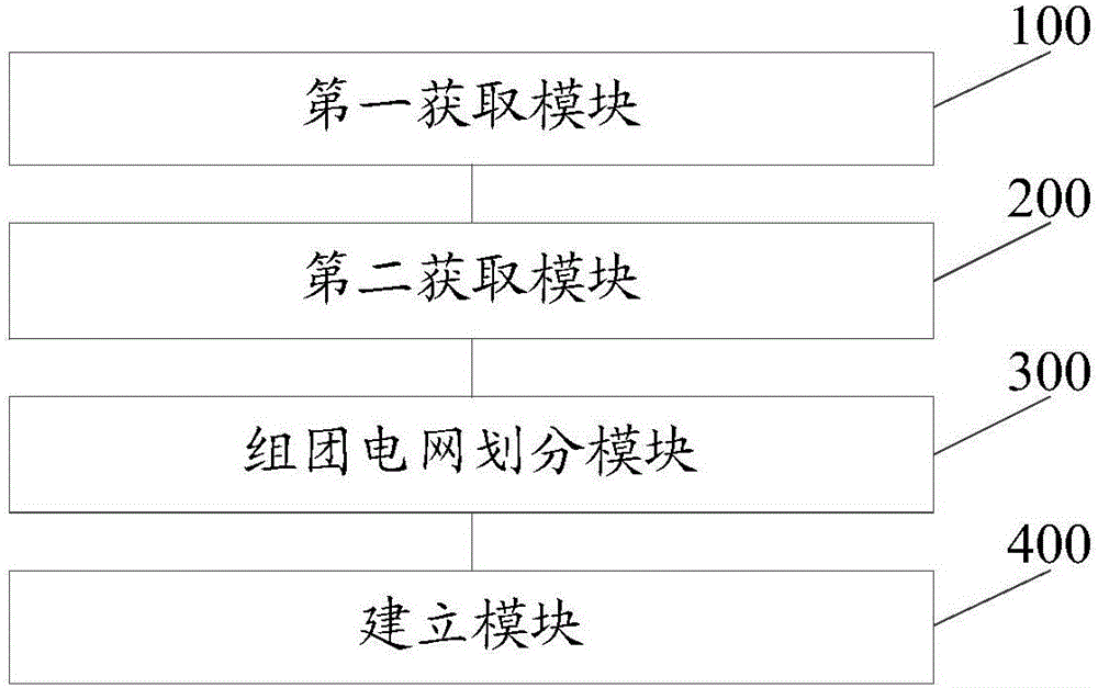 Flexible DC back-to-back asynchronous networking method and system of power load center