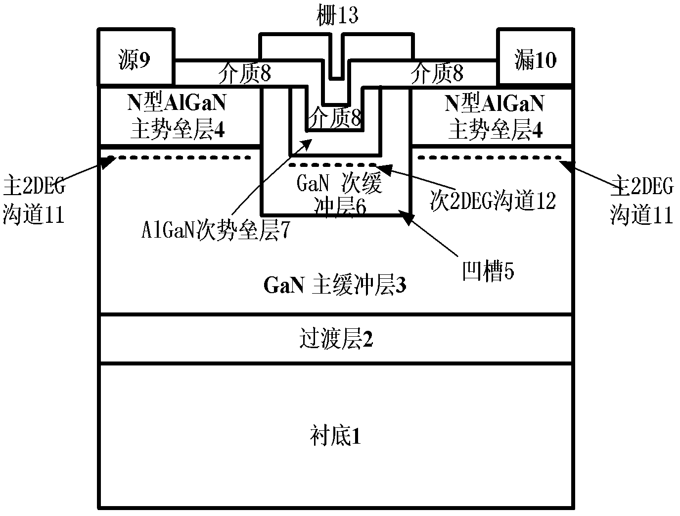 Metal insulated semi-conductor (MIS) grid GaN base enhancing high electro mobility transistor (HEMT) device and manufacture method